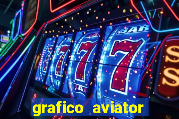 grafico aviator aposta ganha